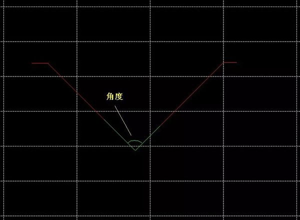 角度測量