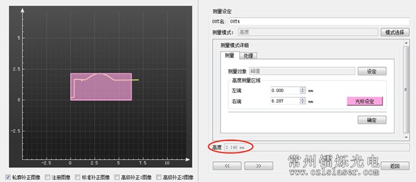 PFC膠體檢測
