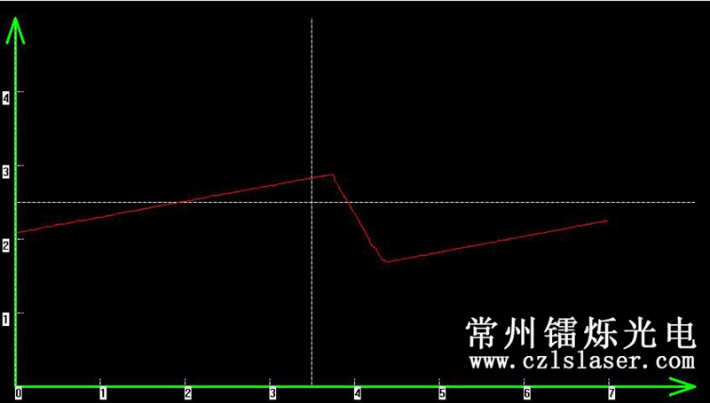 模具邊緣弧度檢測(cè)
