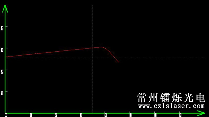 模具邊緣弧度檢測(cè)