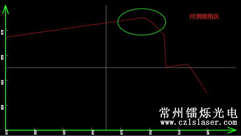 模具邊緣弧度檢測(cè)