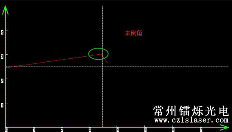 模具邊緣弧度檢測(cè)