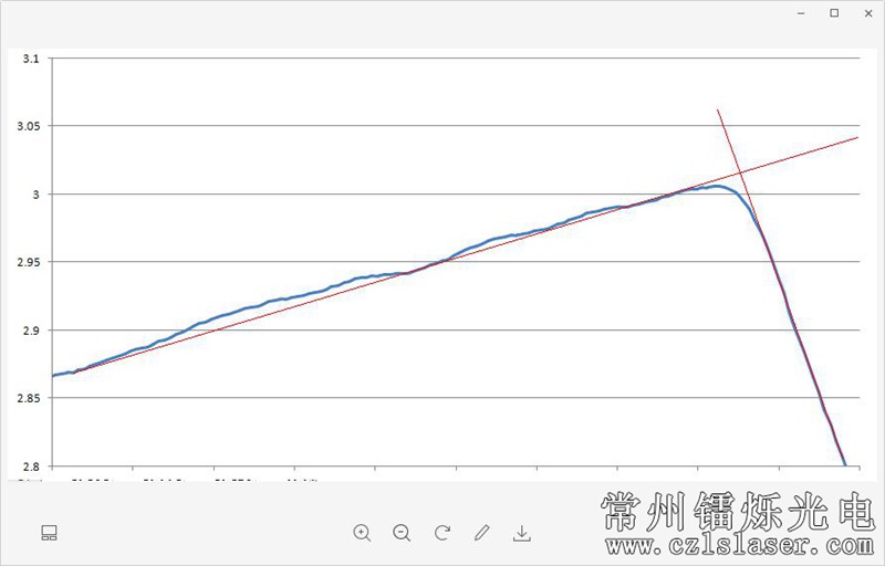 模具邊緣弧度檢測(cè)