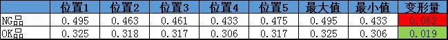 陶瓷片翹曲檢測(cè)