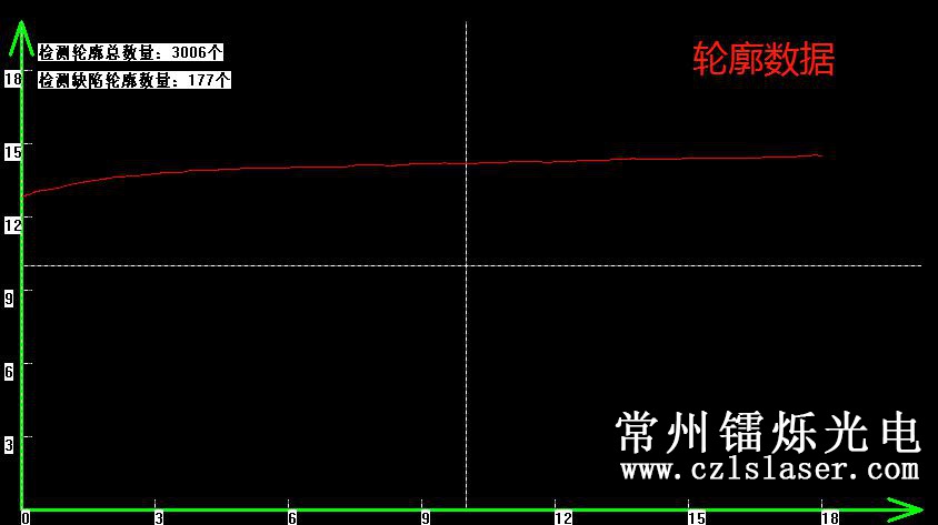 汽車門框護(hù)甲檢測(cè)