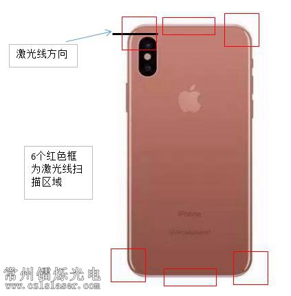 蘋果手機(jī)后蓋弧度檢測