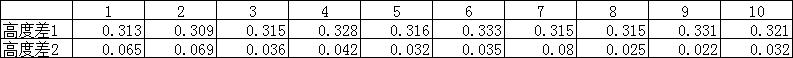 手機(jī)攝像頭測(cè)量